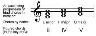 Chords Gospel