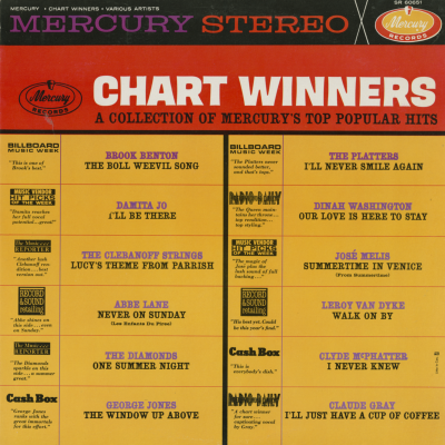 Chart Winners