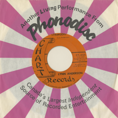 Strangers / Jim Dandy